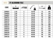 Lineaeffe 2309024 Allround 240cm Tele Spin Kamış 10-40gr Atar