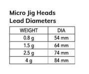 Nomura NM90102506 Micro LRF Jig Head 3lü Paket İğne:6no 25gr