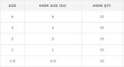 Hayabusa HHBR 289 Kısa Pala Dövme Çupra İğnesi 15li Paket Black Nikel